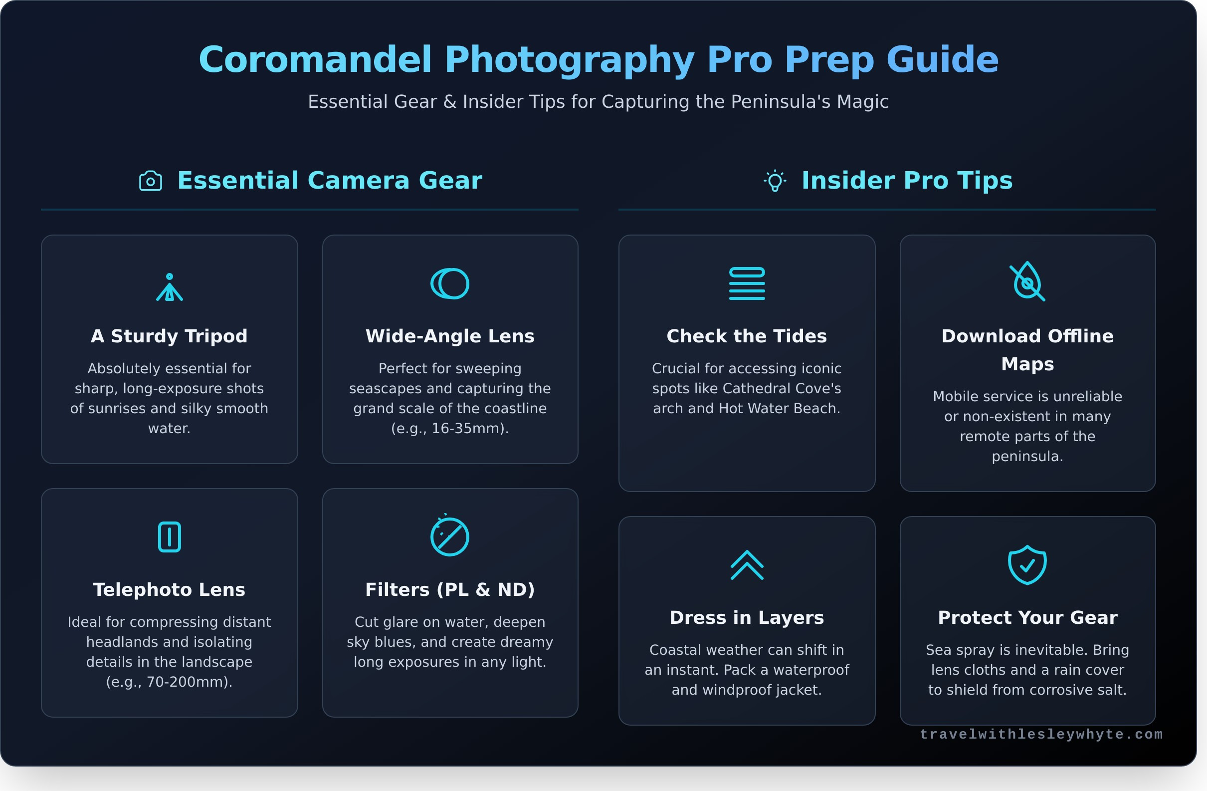 Coromandel’s Best Photo Spots: A Photographer’s Guide - Infographic