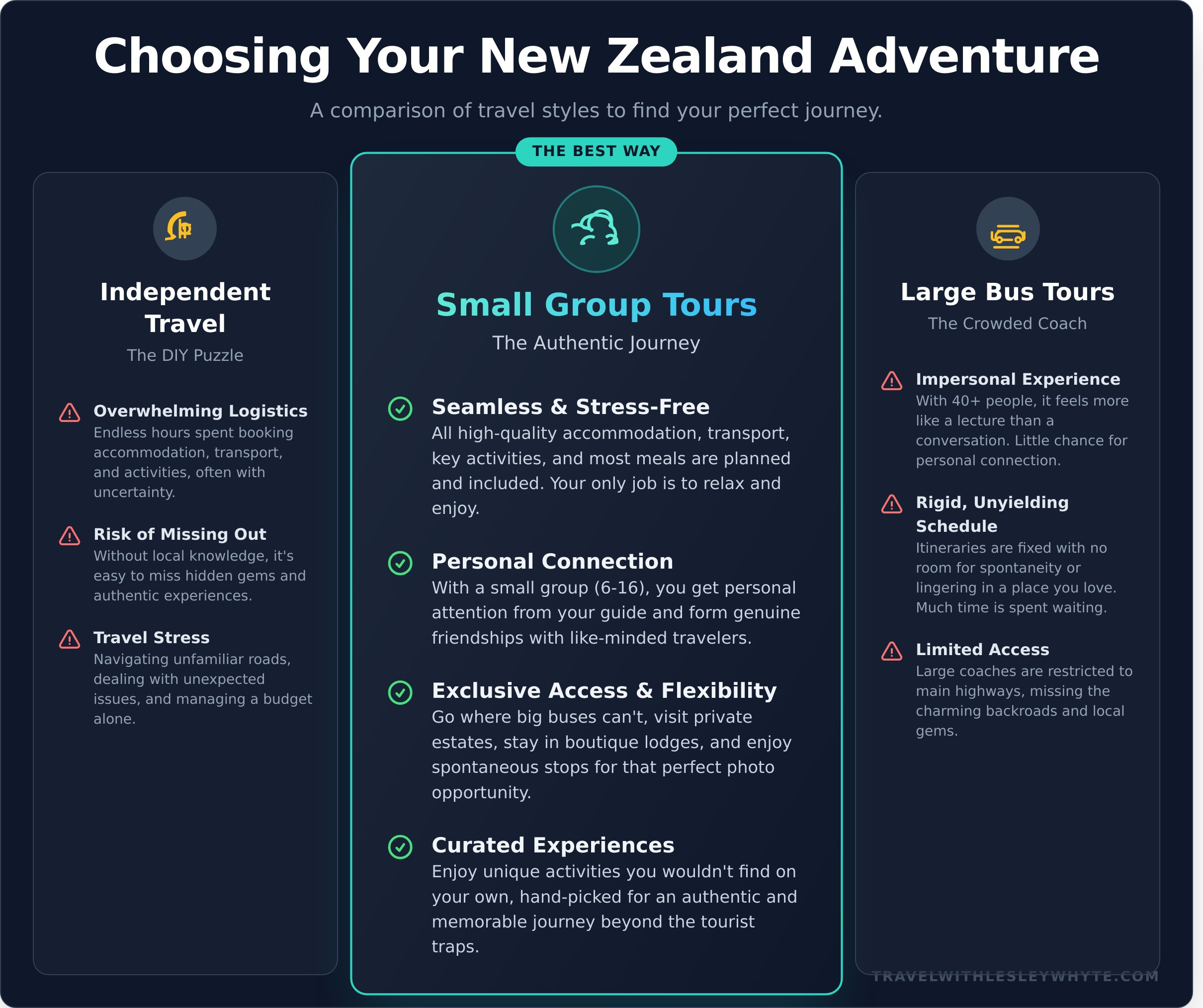 Small Group Tours New Zealand: The Ultimate Guide to an Authentic Journey - Infographic
