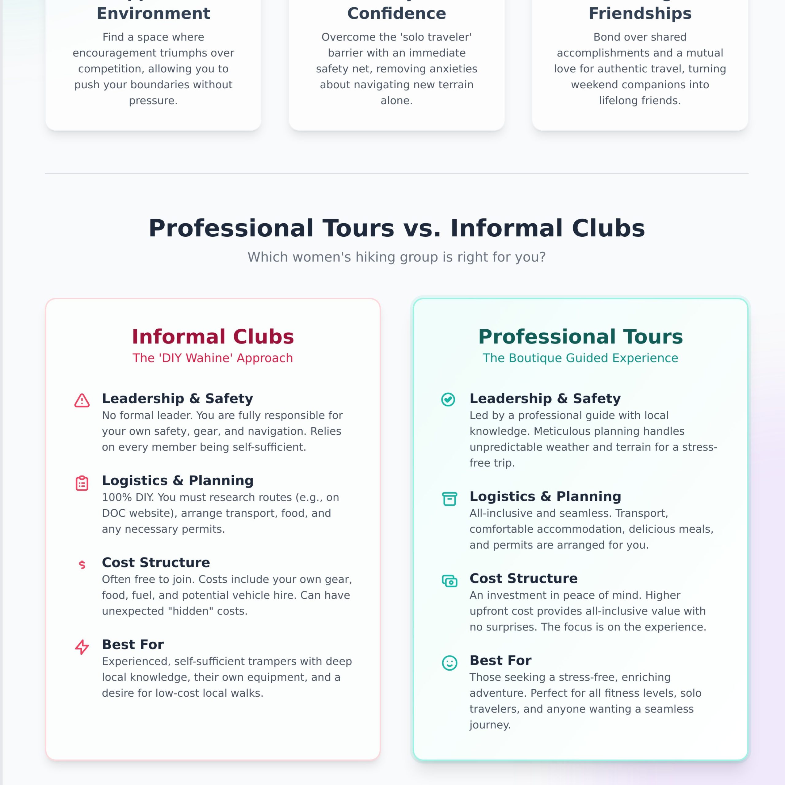 Best Women’s Hiking Groups NZ: Finding Your Community on the Trail in 2026