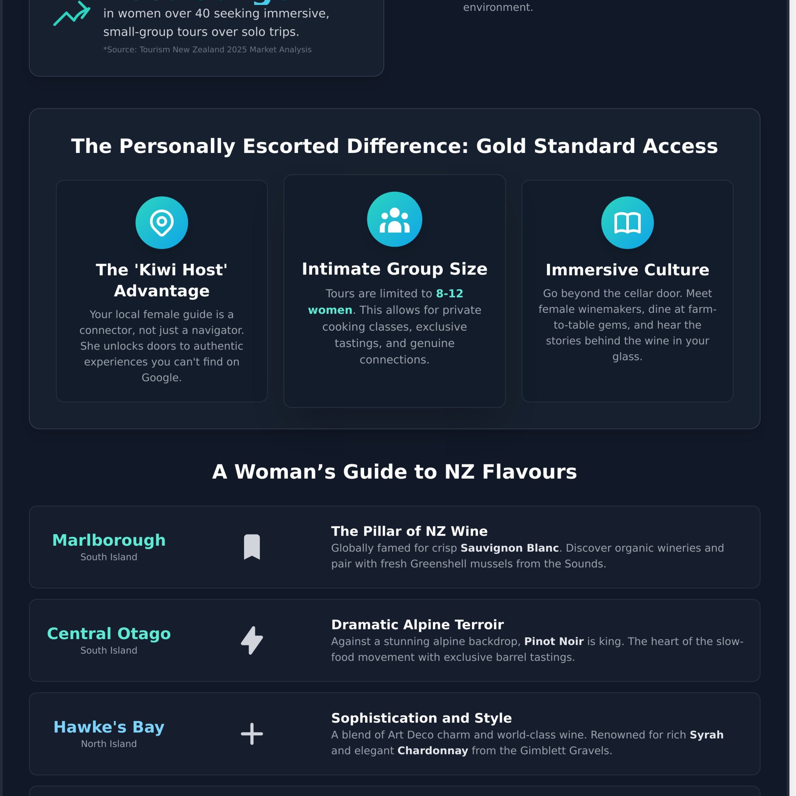 Food and Wine Tours for Women in NZ: A Guide to Meaningful Culinary Journeys in 2026