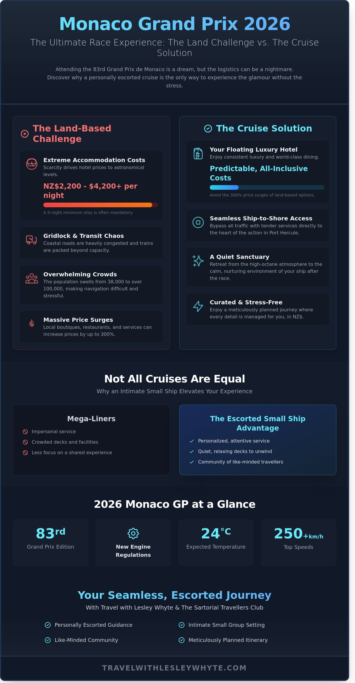 Monaco Grand Prix Mediterranean Cruises 2026: The Ultimate Escorted Guide