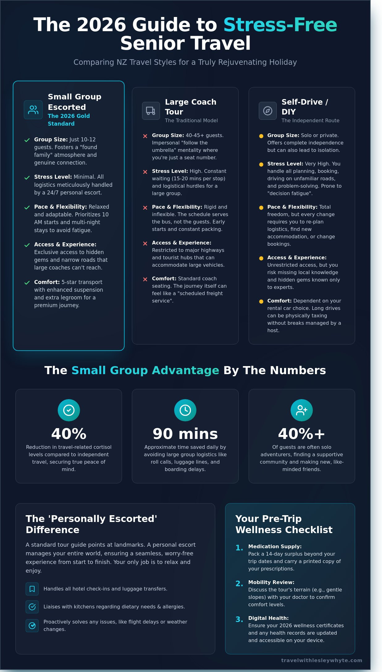 Stress-Free Holidays for Seniors in NZ: The Ultimate 2026 Planning Guide