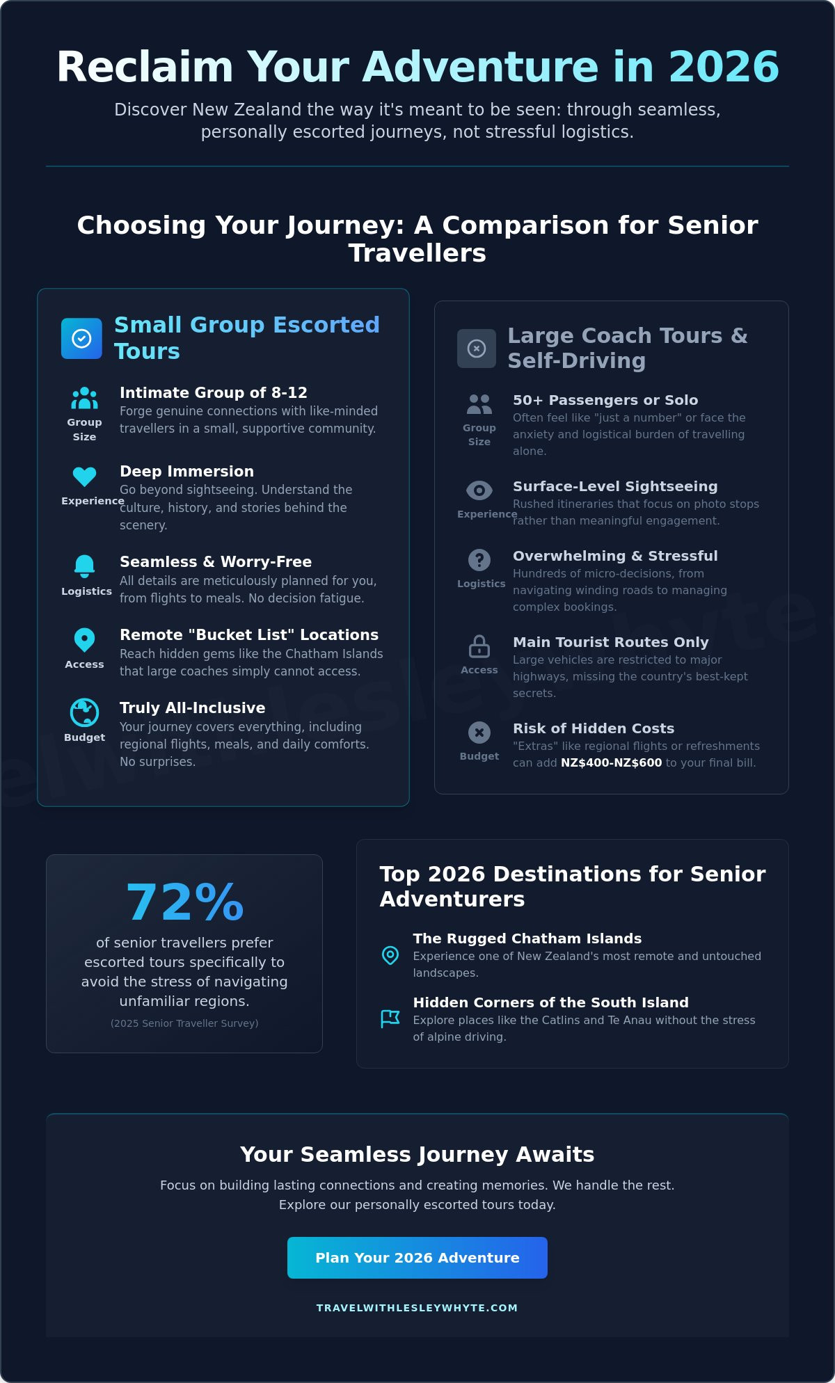 All-Inclusive Tours for Seniors in NZ: The 2026 Guide to Stress-Free Adventure