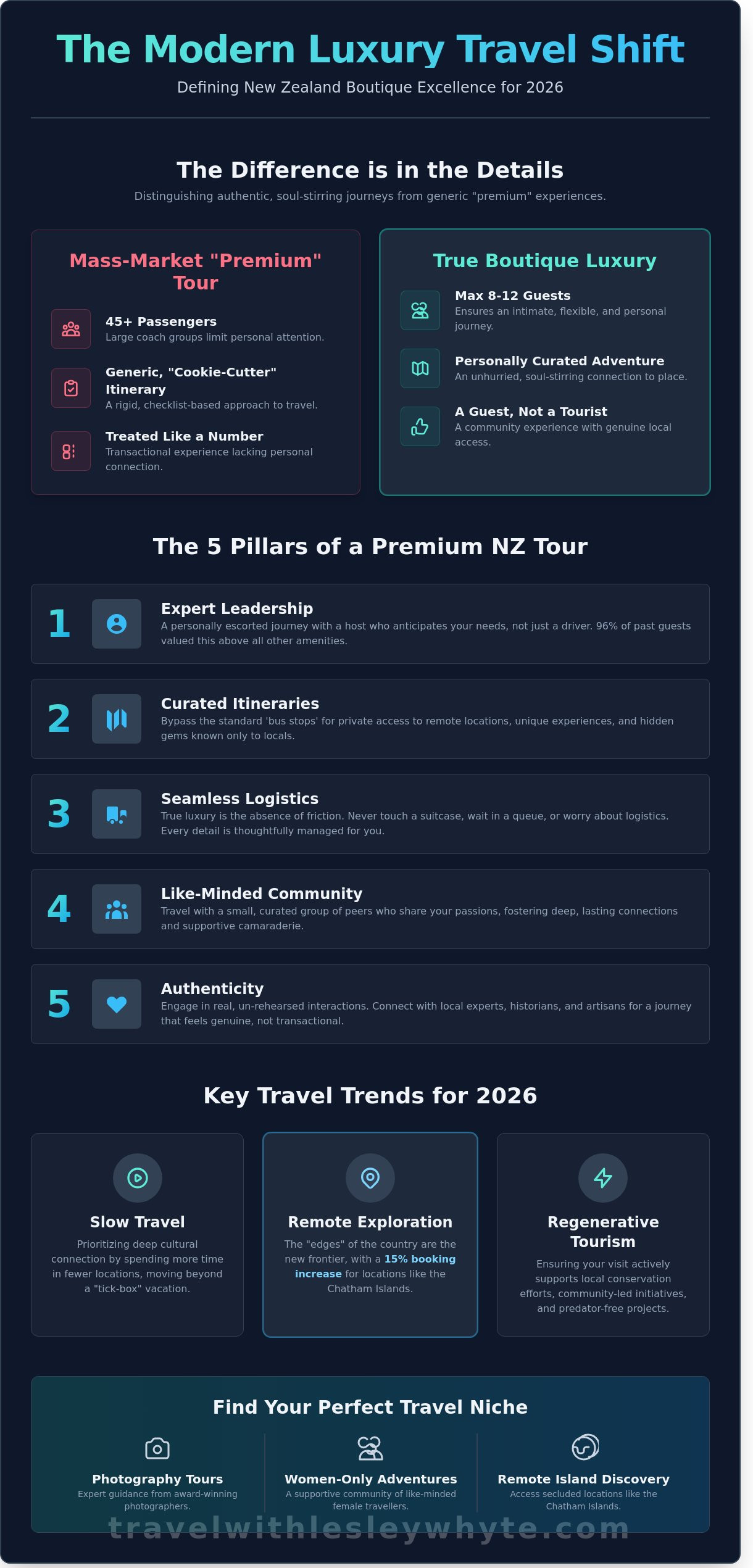 Luxury Small Group Tours New Zealand: The 2026 Definitive Buying Guide