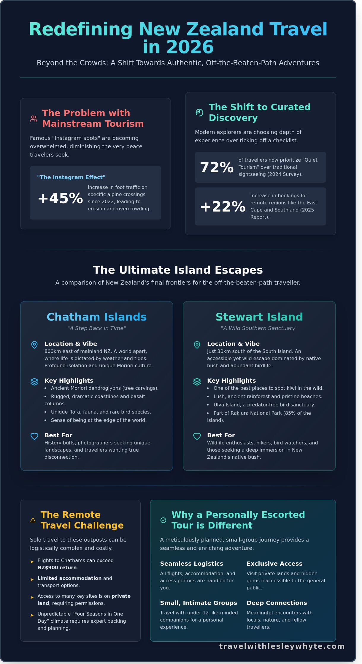 Off-the-Beaten-Path NZ Tours: Discover Aotearoa’s Best Kept Secrets in 2026