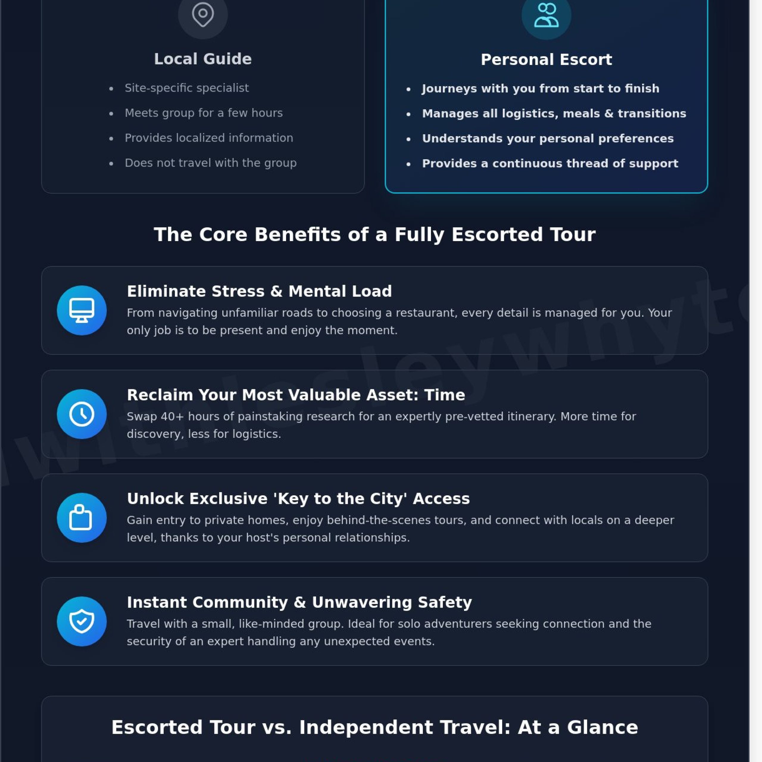 The Top Benefits of a Fully Escorted Tour: Why 2026 is the Year for Seamless Travel
