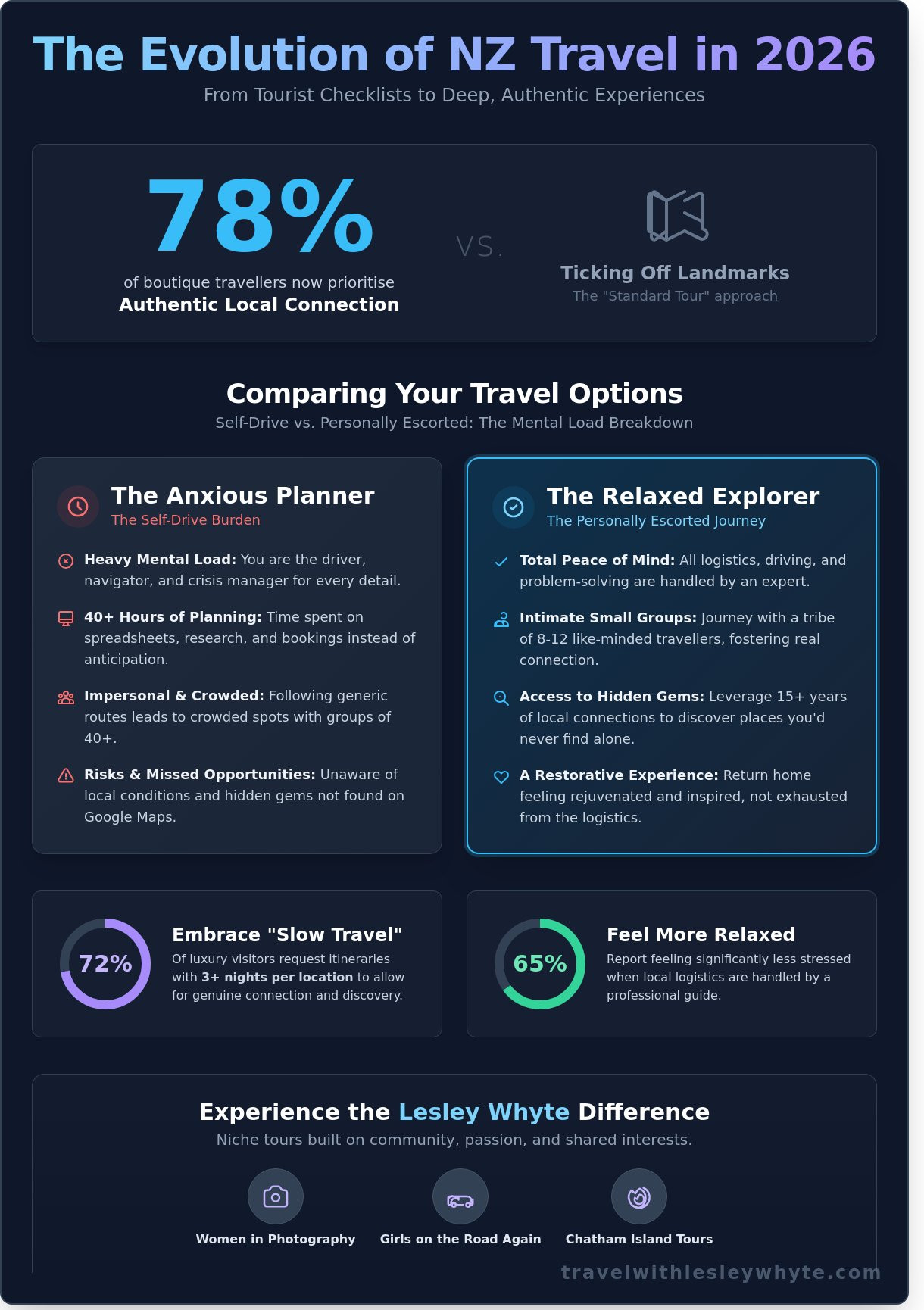 The Ultimate Guide to a Personalized NZ Travel Experience in 2026